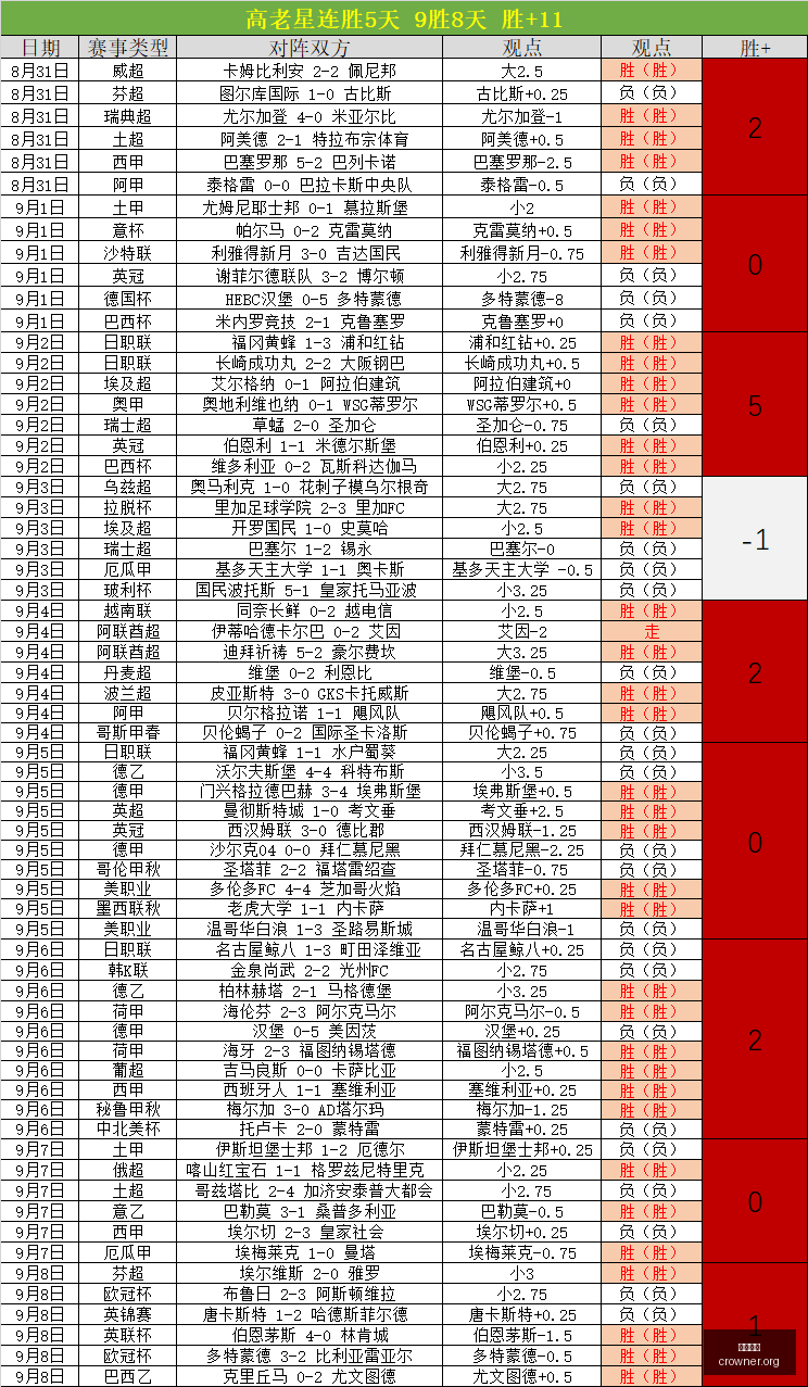 英雄联盟世,界赛淘汰赛,精彩对决一,皇冠体育官网,皇冠体育App,皇冠体育下载,皇冠体育登录,皇冠体育平台